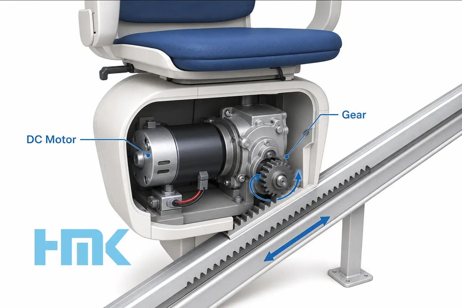 stairlift motor